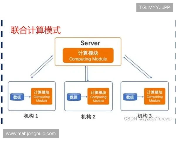 隐私计算技术应用于体育数据分析,实现“数据可用不可见” 隐私计算技术应用于体育数据分析,实现“数据可用不可见”
